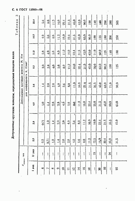 ГОСТ 12080-66, страница 7