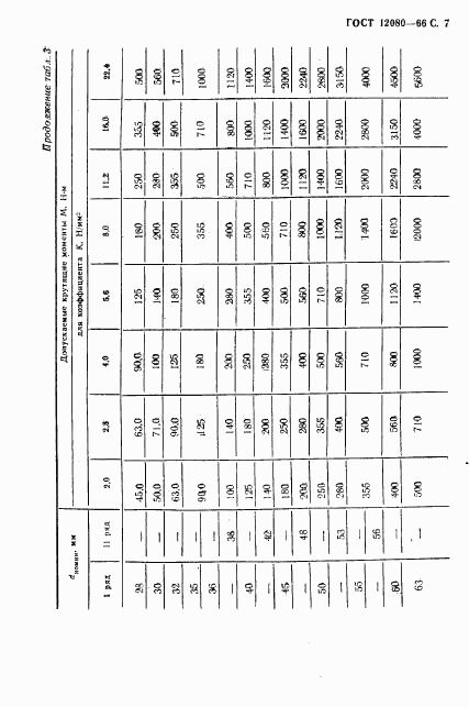 ГОСТ 12080-66, страница 8