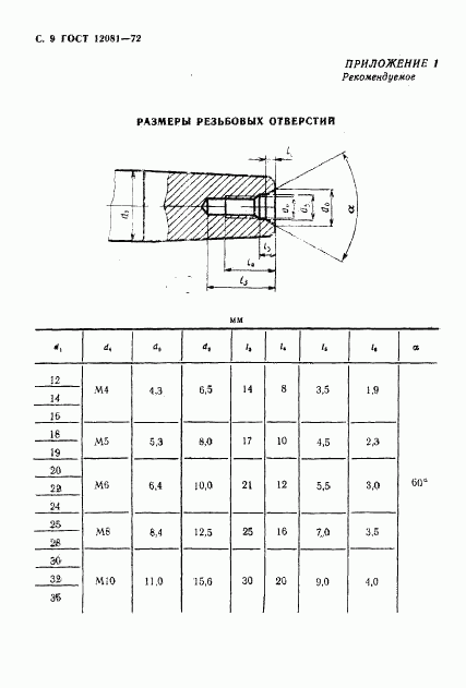 ГОСТ 12081-72, страница 10