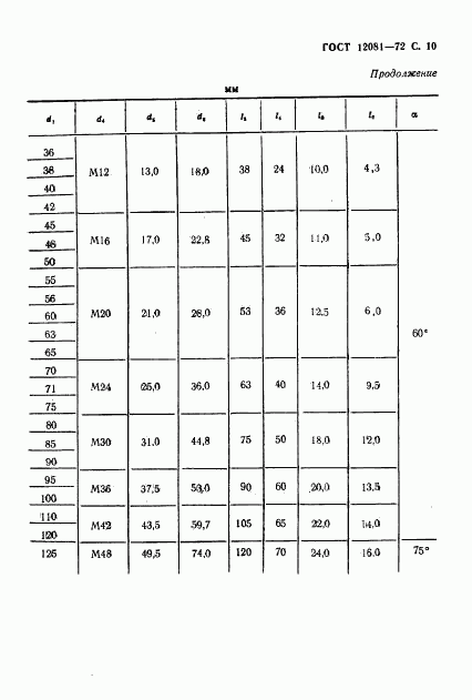 ГОСТ 12081-72, страница 11