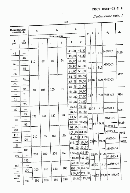 ГОСТ 12081-72, страница 5