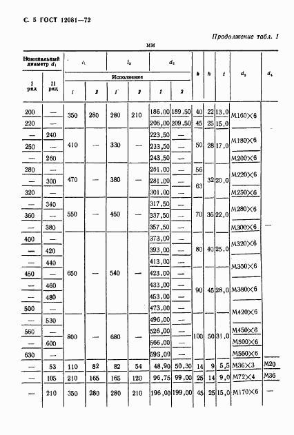 ГОСТ 12081-72, страница 6