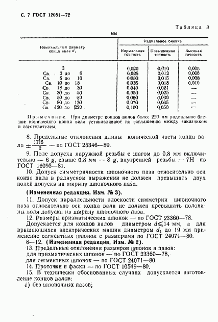 ГОСТ 12081-72, страница 8