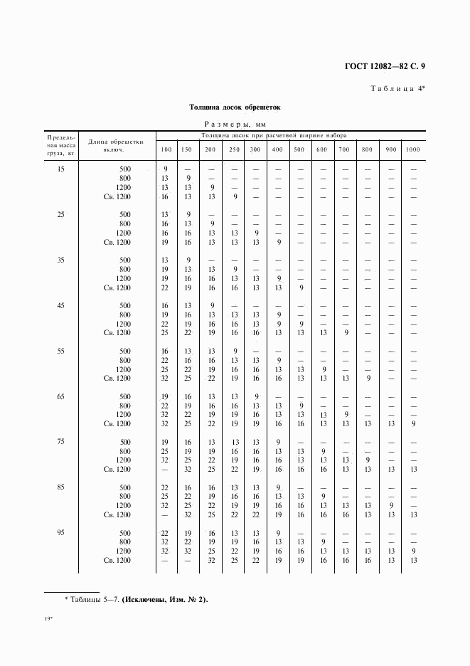 ГОСТ 12082-82, страница 10