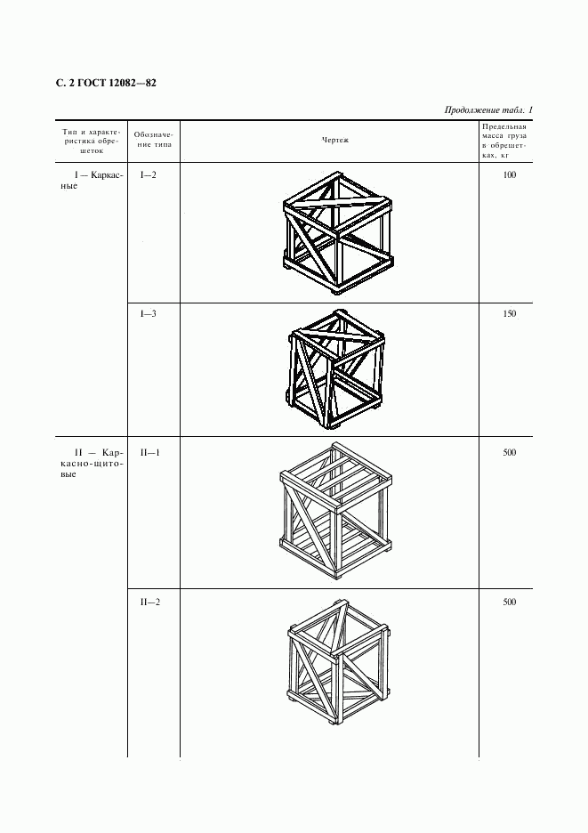 ГОСТ 12082-82, страница 3