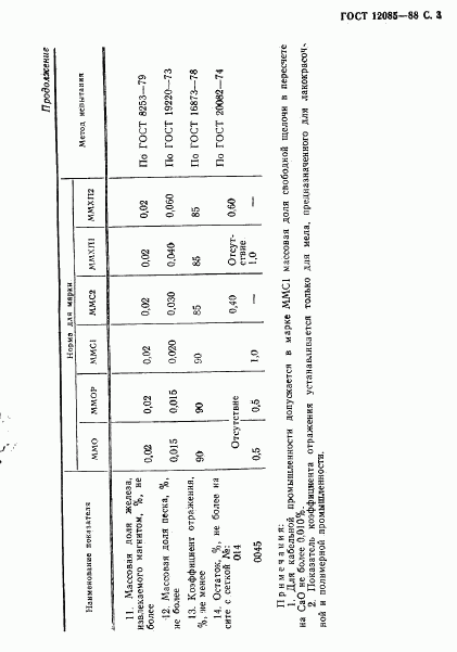 ГОСТ 12085-88, страница 4