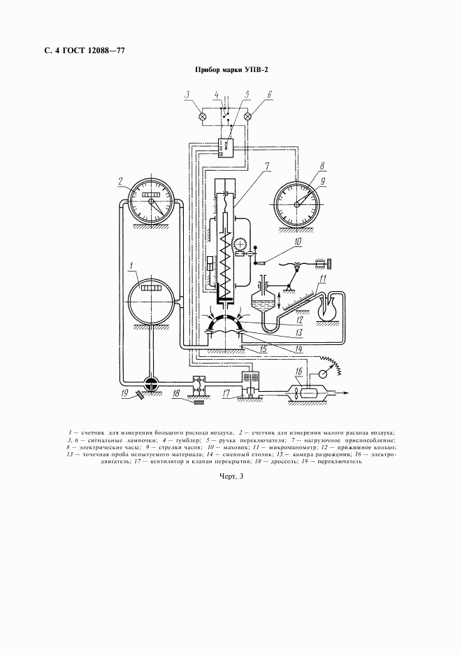 ГОСТ 12088-77, страница 5