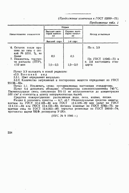 ГОСТ 12099-75, страница 16