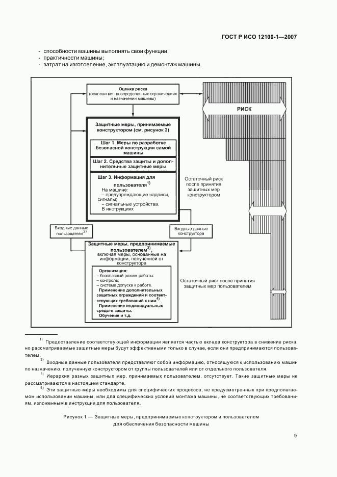 ГОСТ Р ИСО 12100-1-2007, страница 13