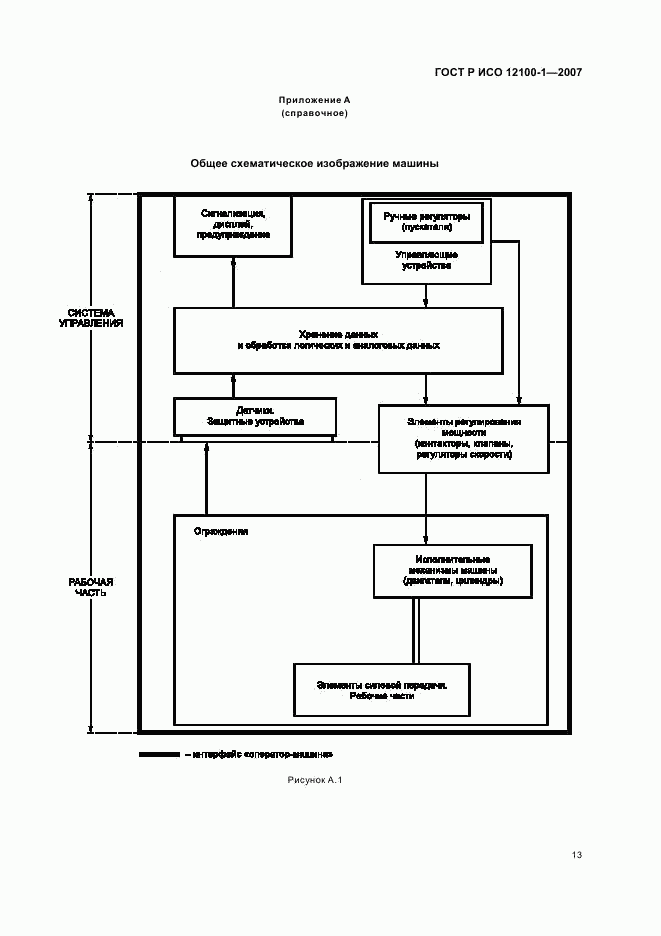 ГОСТ Р ИСО 12100-1-2007, страница 17