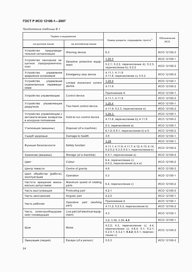 ГОСТ Р ИСО 12100-1-2007, страница 28