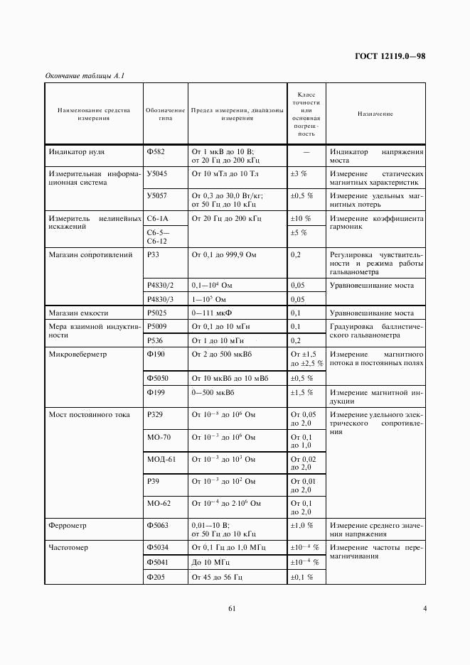 ГОСТ 12119.0-98, страница 8