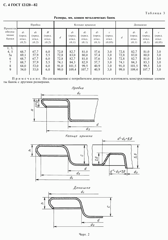 ГОСТ 12120-82, страница 5