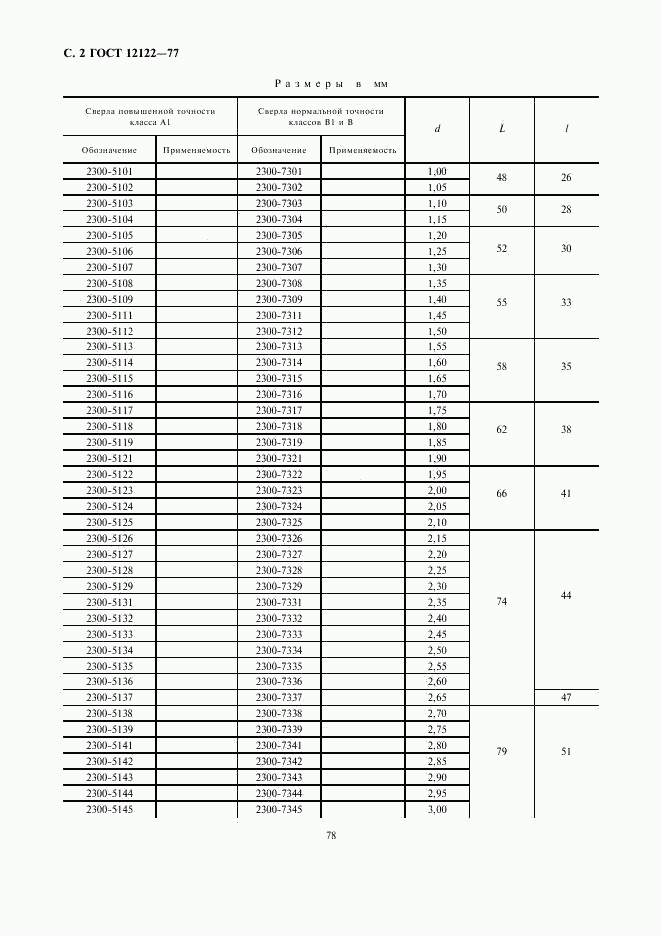 ГОСТ 12122-77, страница 2