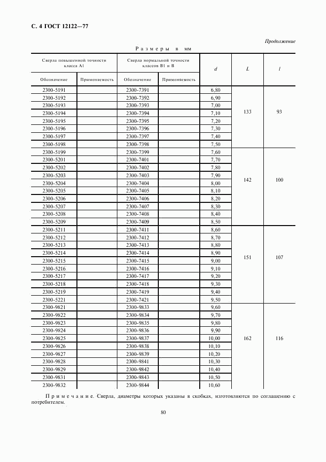 ГОСТ 12122-77, страница 4