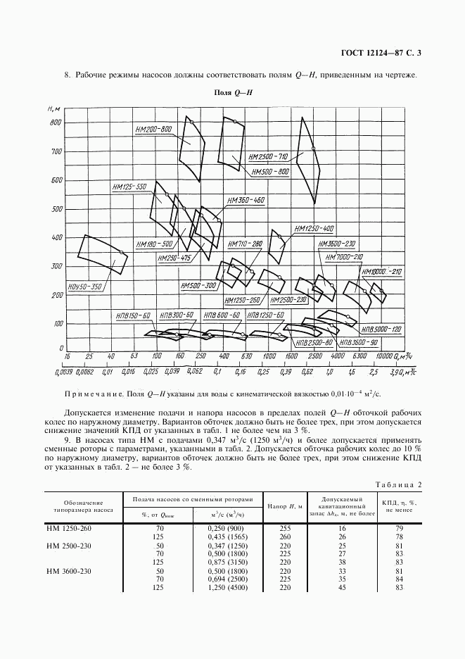 ГОСТ 12124-87, страница 4