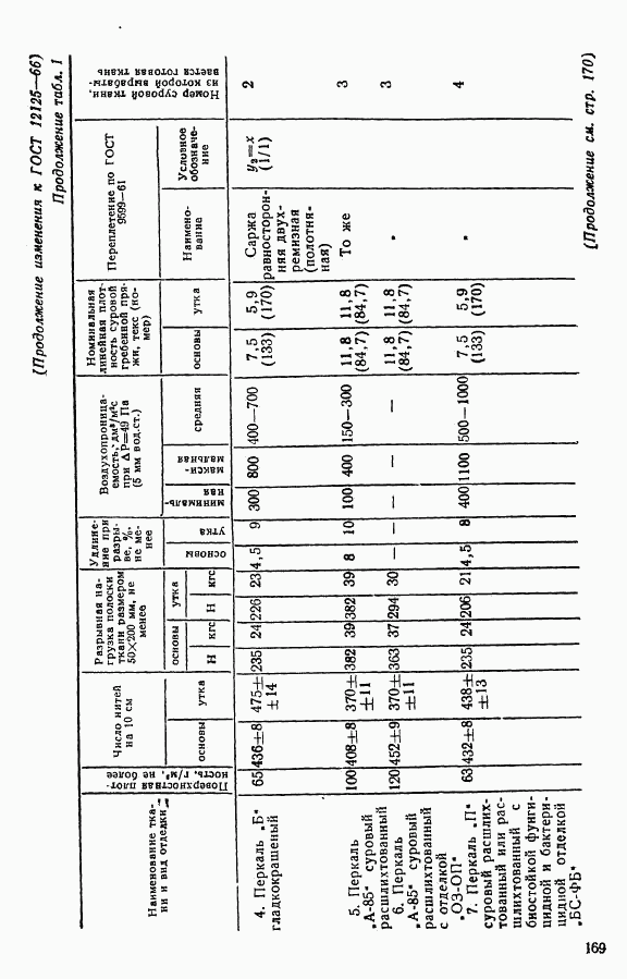 ГОСТ 12125-66, страница 16