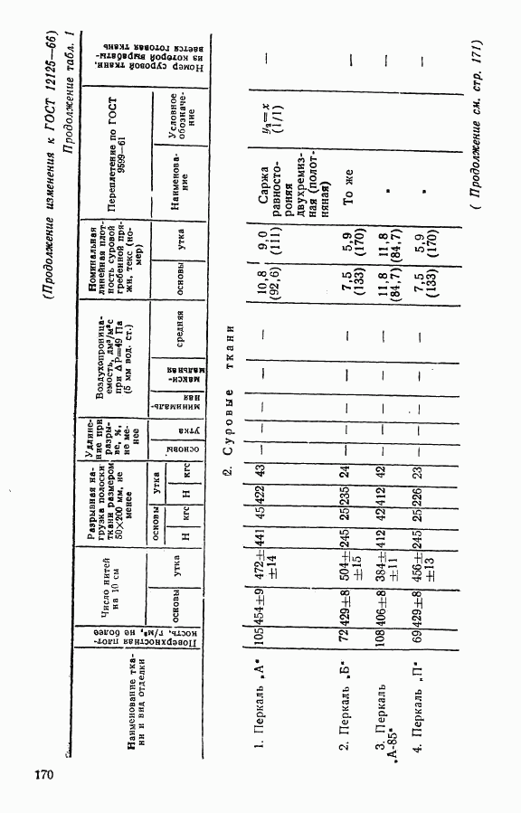 ГОСТ 12125-66, страница 17