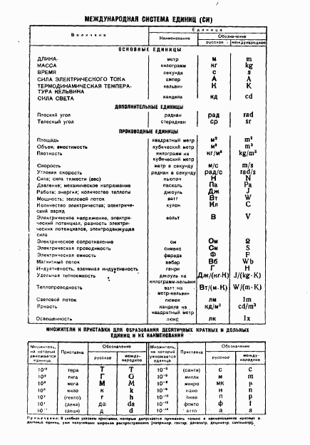 ГОСТ 12125-66, страница 19