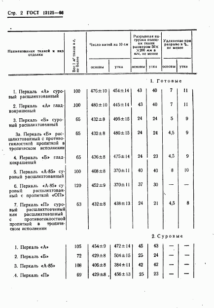 ГОСТ 12125-66, страница 4