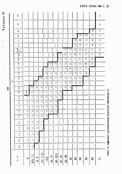 ГОСТ 12126-86, страница 22