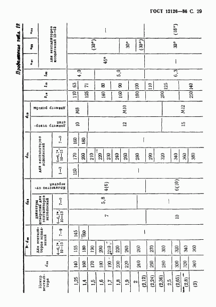 ГОСТ 12126-86, страница 30