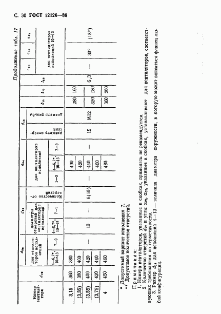 ГОСТ 12126-86, страница 31