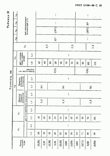 ГОСТ 12126-86, страница 36