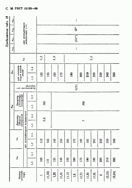 ГОСТ 12126-86, страница 37