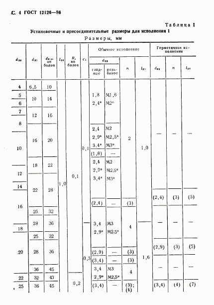 ГОСТ 12126-86, страница 5