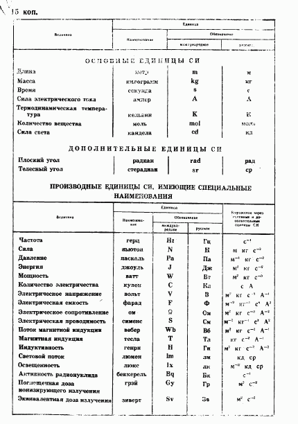 ГОСТ 12126-86, страница 50