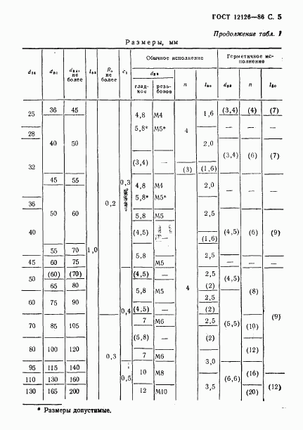 ГОСТ 12126-86, страница 6