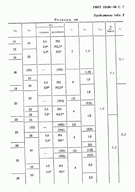 ГОСТ 12126-86, страница 8