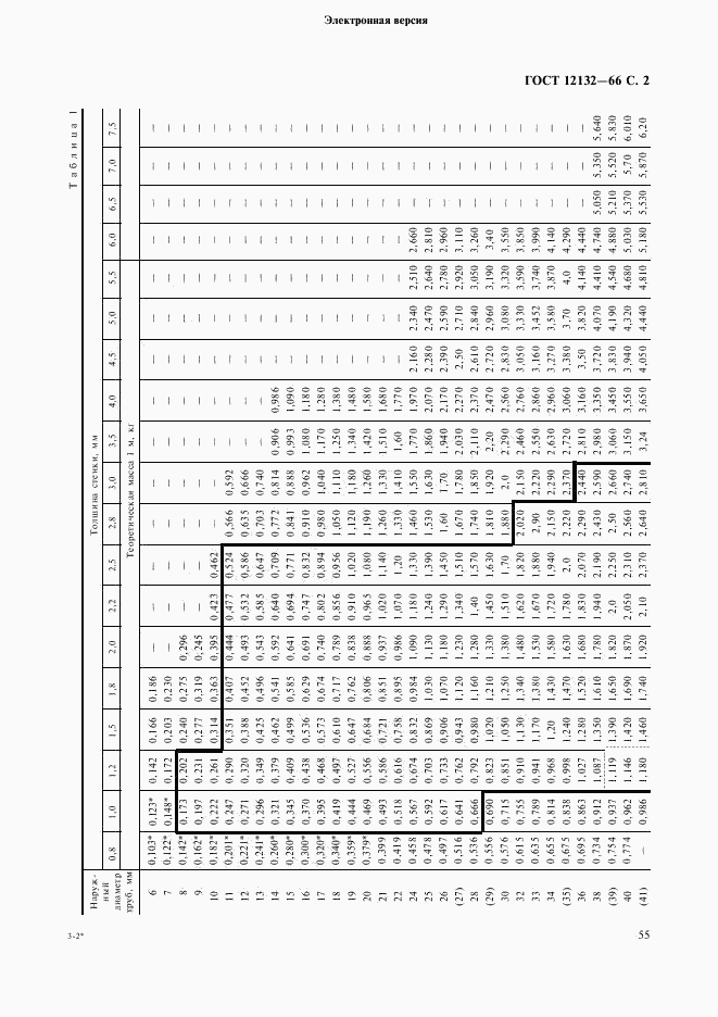 ГОСТ 12132-66, страница 2