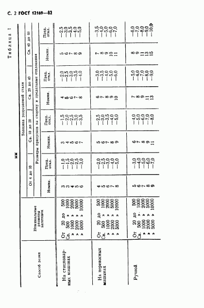 ГОСТ 12169-82, страница 3