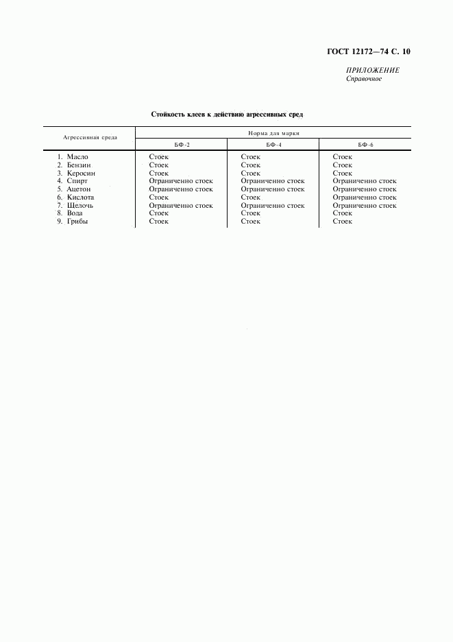ГОСТ 12172-74, страница 11