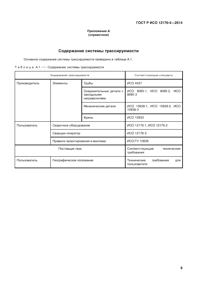 ГОСТ Р ИСО 12176-4-2014, страница 13