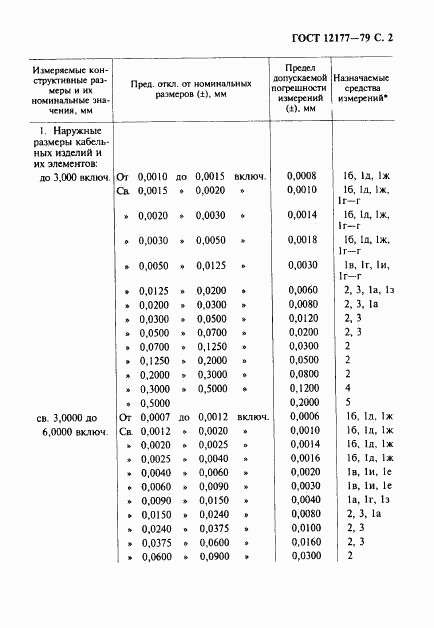 ГОСТ 12177-79, страница 3