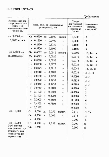 ГОСТ 12177-79, страница 4