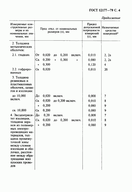 ГОСТ 12177-79, страница 5