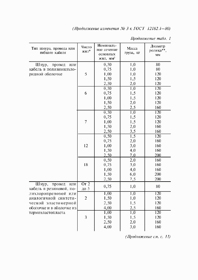 ГОСТ 12182.1-80, страница 7