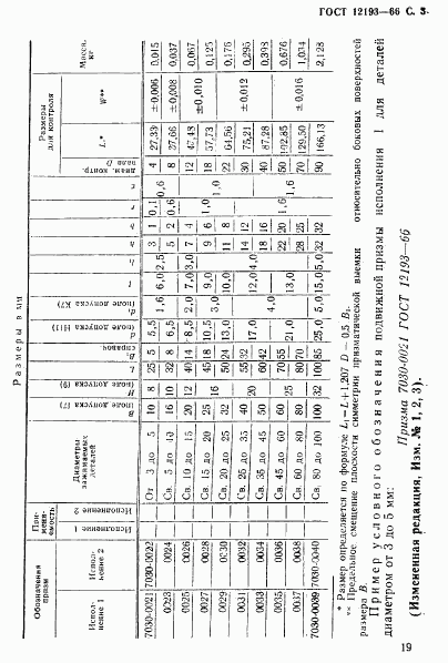 ГОСТ 12193-66, страница 3