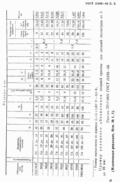 ГОСТ 12195-66, страница 3