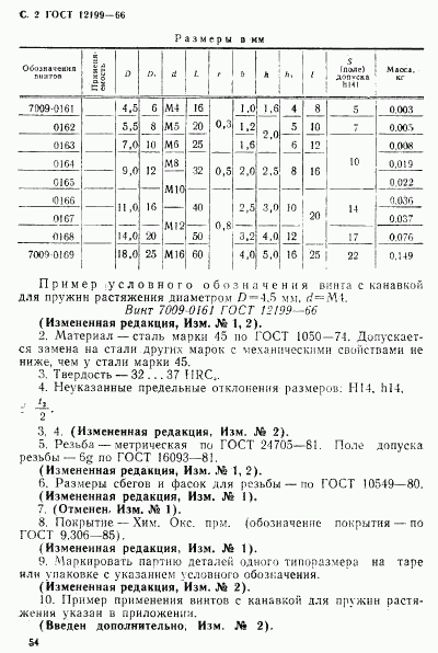 ГОСТ 12199-66, страница 2