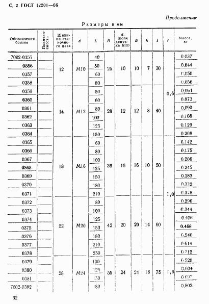 ГОСТ 12201-66, страница 2