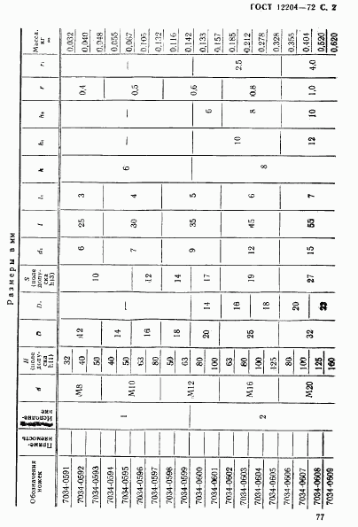 ГОСТ 12204-72, страница 2