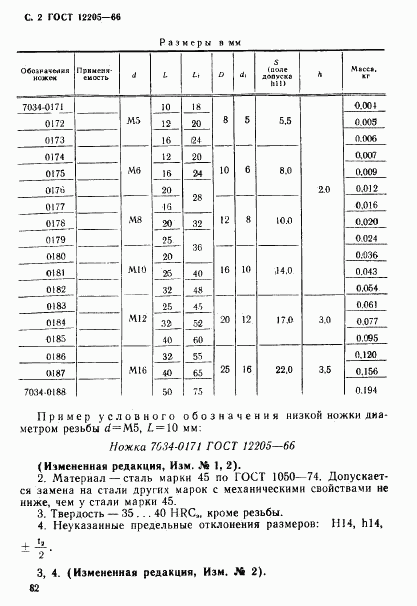 ГОСТ 12205-66, страница 2