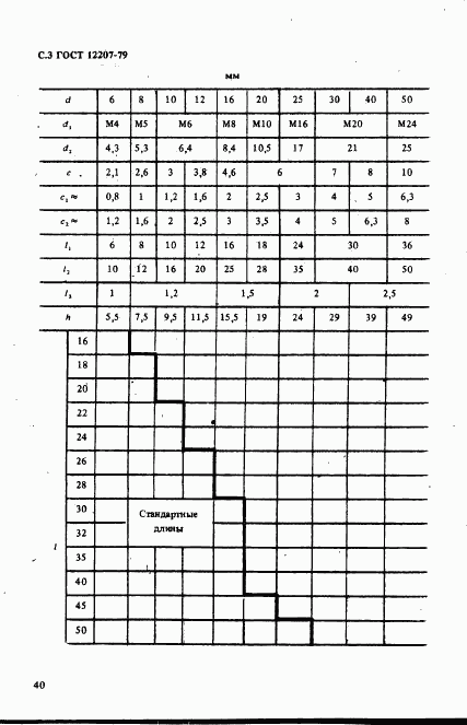 ГОСТ 12207-79, страница 3