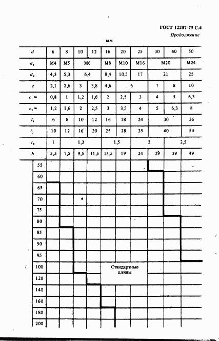 ГОСТ 12207-79, страница 4