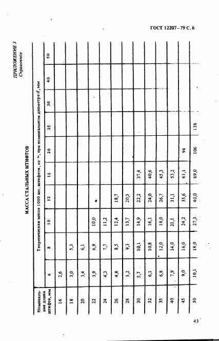 ГОСТ 12207-79, страница 6